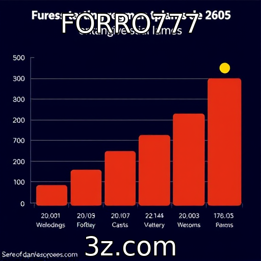 Evolução das plataformas de games
